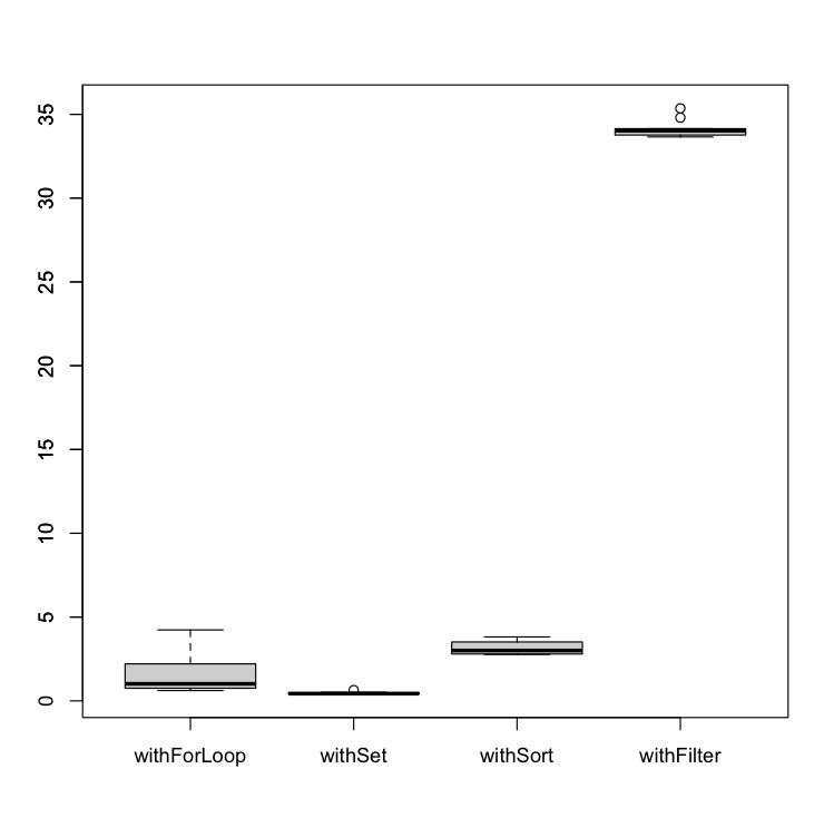 LIKELY - NUM_ELEMENTS=10_0000