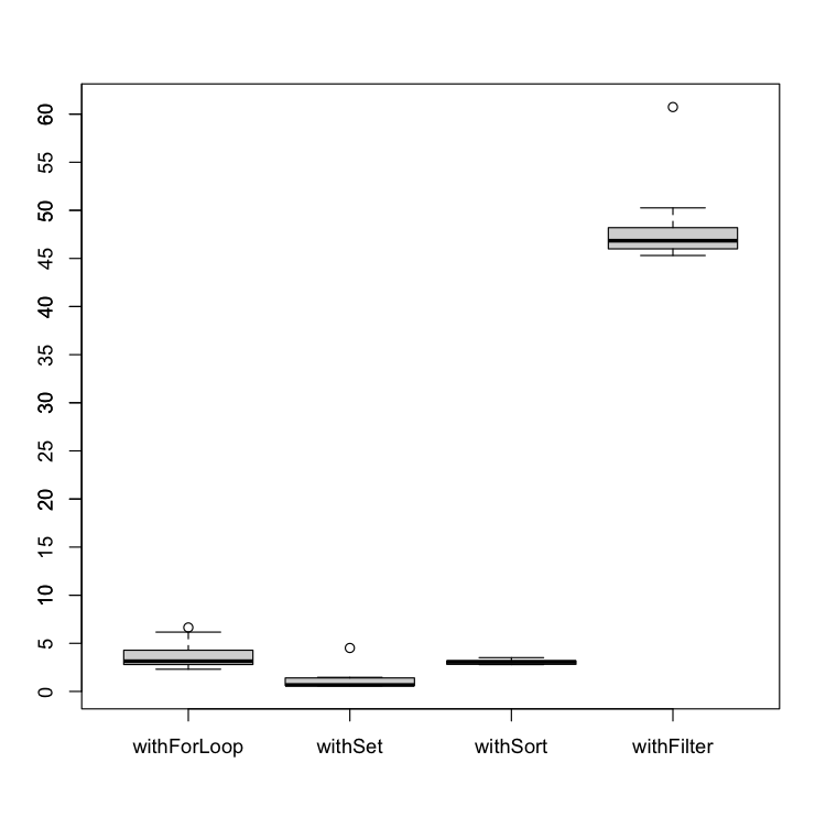 UNUSUAL - NUM_ELEMENTS=10_0000