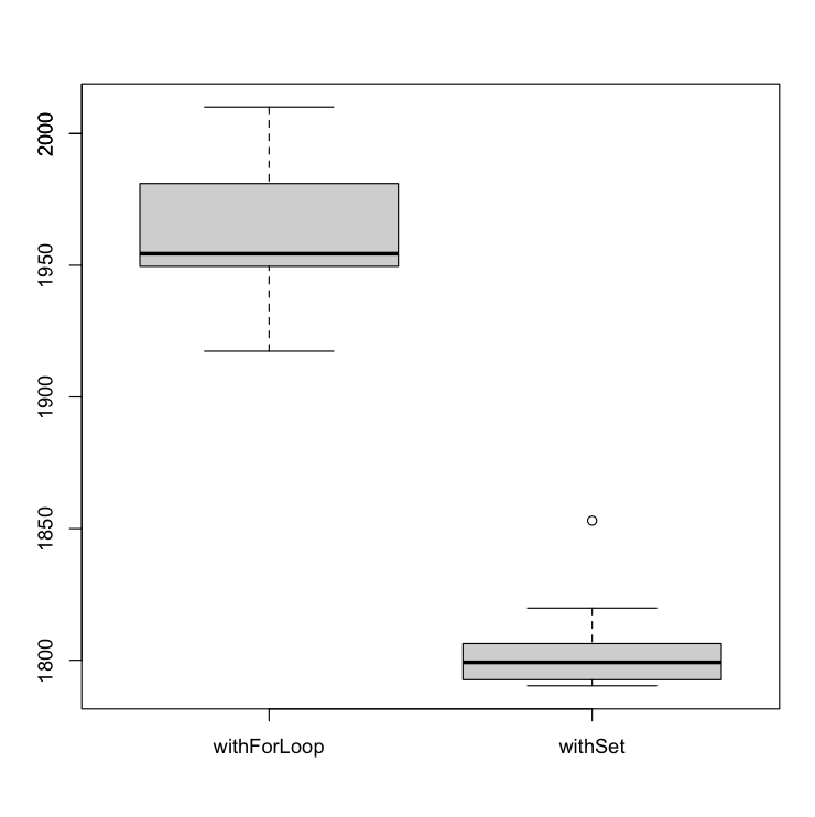 LIKELY - NUM_ELEMENTS=10_000_000