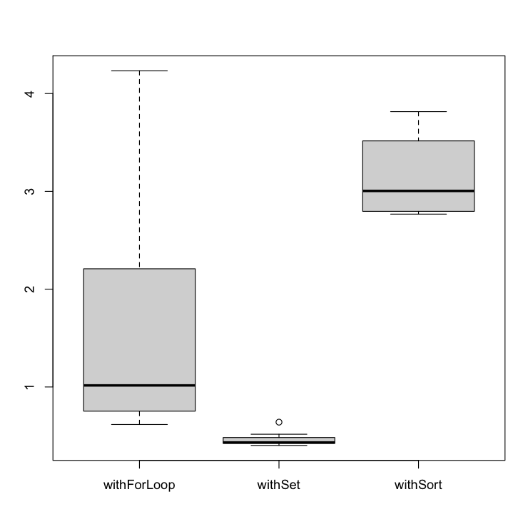 LIKELY - NUM_ELEMENTS=10_0000