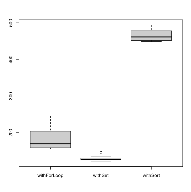 LIKELY - NUM_ELEMENTS=1_000_000