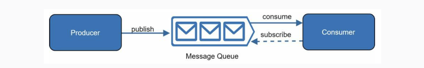 Message queues diagram